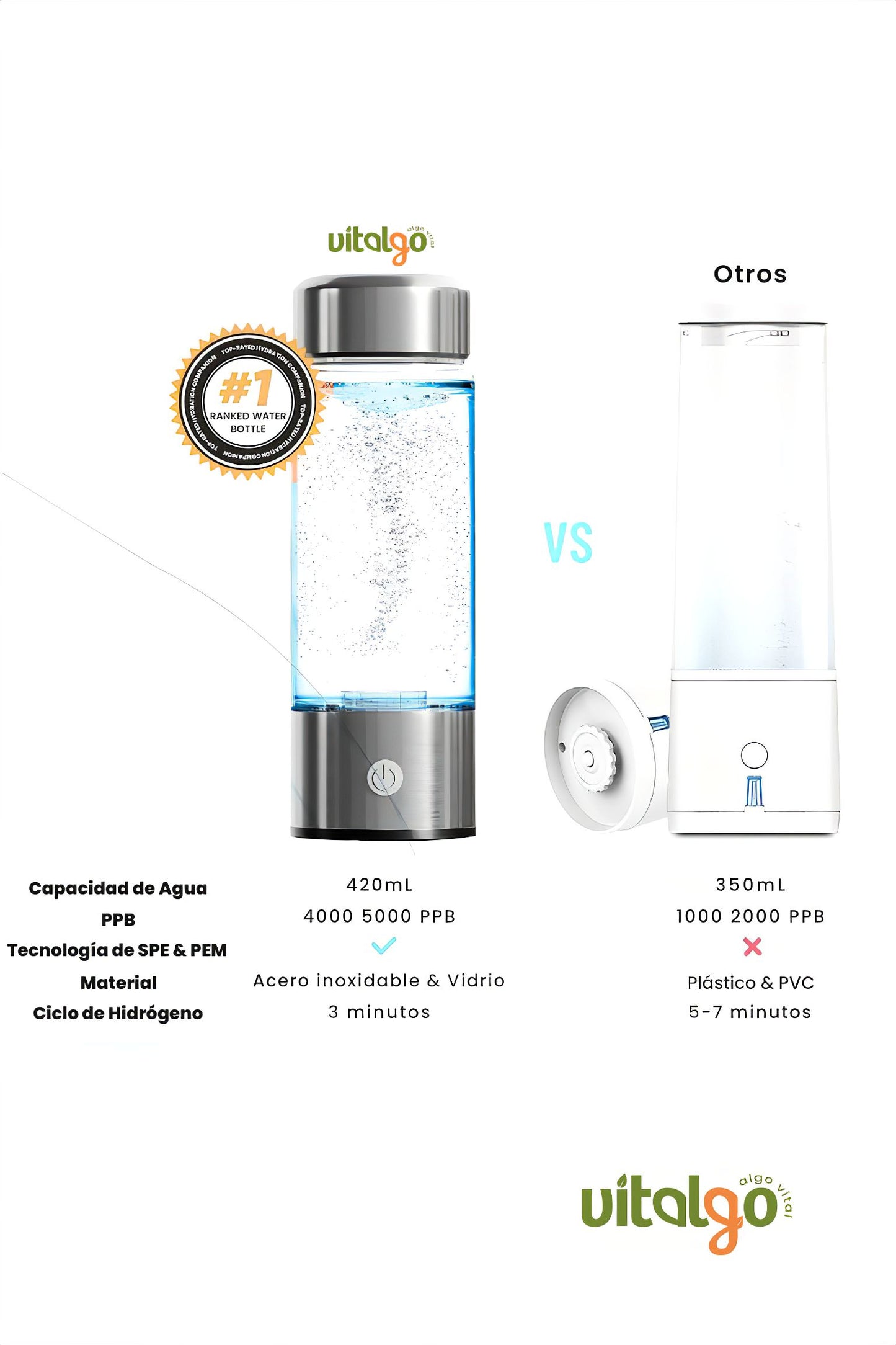 Botella para Agua Hidrogenada - Mejora tu Salud con Hidrógeno